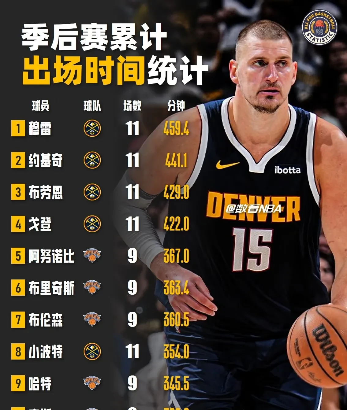 NBA季后赛关键时刻再迎强敌，尤文图斯完成体检，主帅态度：目标明确，细节决定成败(库普梅纳斯接受尤文图斯体检)-九游安全平台